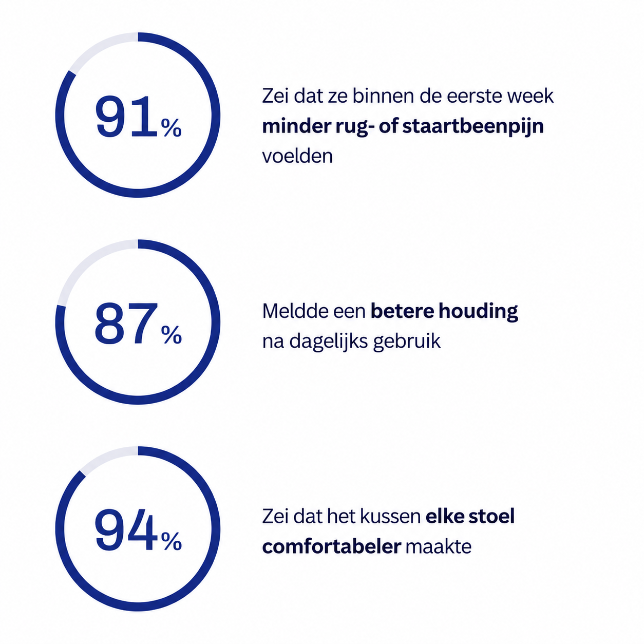 Zitiva Orthopedisch Zitkussen voor Rug- & Stuitpijn